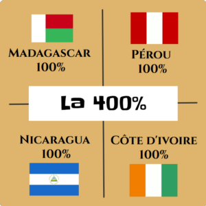 Boite dégustation "La 400%" BIO de 12 palets de 4 origines (bean to bar)